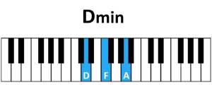 draw 5 - D minor Chord